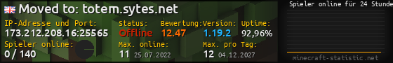 Userbar 560x90 mit Online-Player-Charts für Server 173.212.208.16:25565