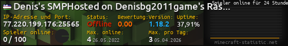 Userbar 560x90 mit Online-Player-Charts für Server 77.220.199.176:25565