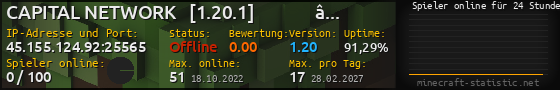 Userbar 560x90 mit Online-Player-Charts für Server 45.155.124.92:25565