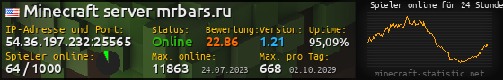 Userbar 560x90 mit Online-Player-Charts für Server 54.36.197.232:25565