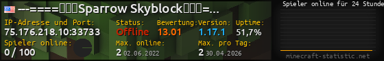 Userbar 560x90 mit Online-Player-Charts für Server 75.176.218.10:33733