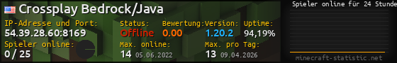 Userbar 560x90 mit Online-Player-Charts für Server 54.39.28.60:8169