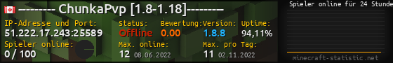 Userbar 560x90 mit Online-Player-Charts für Server 51.222.17.243:25589