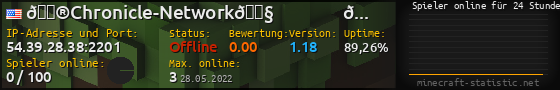 Userbar 560x90 mit Online-Player-Charts für Server 54.39.28.38:2201