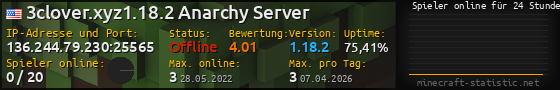 Userbar 560x90 mit Online-Player-Charts für Server 136.244.79.230:25565