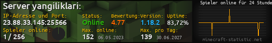Userbar 560x90 mit Online-Player-Charts für Server 23.88.33.145:25566