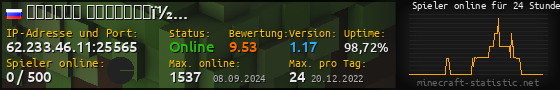 Userbar 560x90 mit Online-Player-Charts für Server 62.233.46.11:25565
