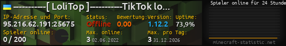 Userbar 560x90 mit Online-Player-Charts für Server 95.216.62.191:25675