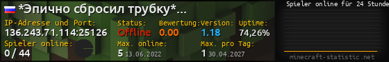 Userbar 560x90 mit Online-Player-Charts für Server 136.243.71.114:25126