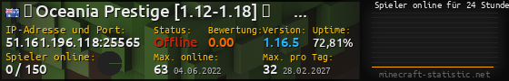 Userbar 560x90 mit Online-Player-Charts für Server 51.161.196.118:25565