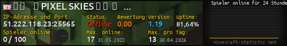 Userbar 560x90 mit Online-Player-Charts für Server 51.222.118.23:25565