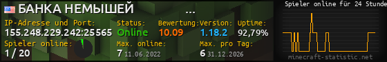 Userbar 560x90 mit Online-Player-Charts für Server 155.248.229.242:25565