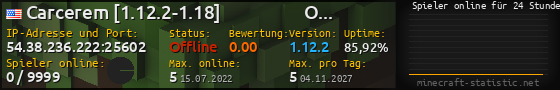 Userbar 560x90 mit Online-Player-Charts für Server 54.38.236.222:25602