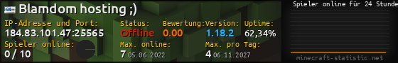 Userbar 560x90 mit Online-Player-Charts für Server 184.83.101.47:25565