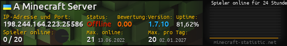 Userbar 560x90 mit Online-Player-Charts für Server 198.244.164.223:25586