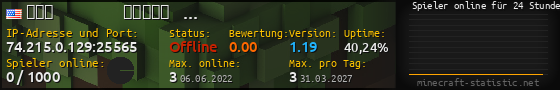 Userbar 560x90 mit Online-Player-Charts für Server 74.215.0.129:25565