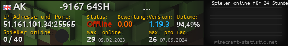 Userbar 560x90 mit Online-Player-Charts für Server 51.161.101.34:25565