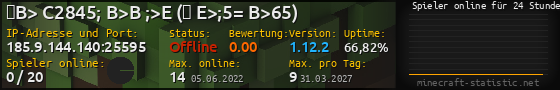 Userbar 560x90 mit Online-Player-Charts für Server 185.9.144.140:25595