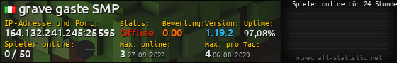 Userbar 560x90 mit Online-Player-Charts für Server 164.132.241.245:25595
