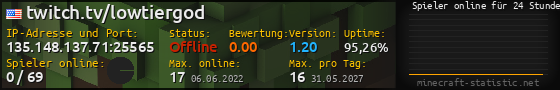 Userbar 560x90 mit Online-Player-Charts für Server 135.148.137.71:25565