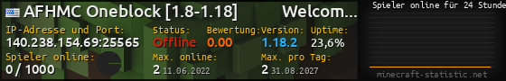 Userbar 560x90 mit Online-Player-Charts für Server 140.238.154.69:25565