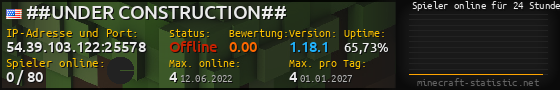 Userbar 560x90 mit Online-Player-Charts für Server 54.39.103.122:25578