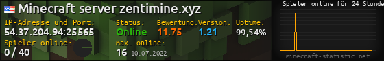 Userbar 560x90 mit Online-Player-Charts für Server 54.37.204.94:25565