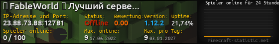 Userbar 560x90 mit Online-Player-Charts für Server 23.88.73.88:12781