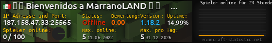 Userbar 560x90 mit Online-Player-Charts für Server 187.158.47.33:25565