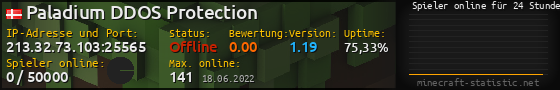 Userbar 560x90 mit Online-Player-Charts für Server 213.32.73.103:25565