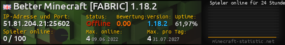 Userbar 560x90 mit Online-Player-Charts für Server 51.81.204.21:25602