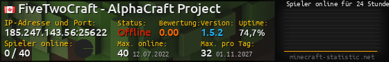 Userbar 560x90 mit Online-Player-Charts für Server 185.247.143.56:25622