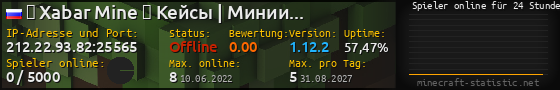 Userbar 560x90 mit Online-Player-Charts für Server 212.22.93.82:25565