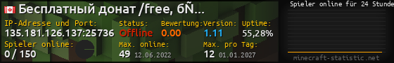 Userbar 560x90 mit Online-Player-Charts für Server 135.181.126.137:25736