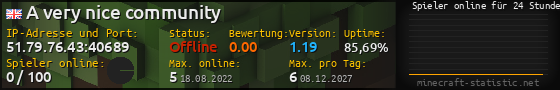 Userbar 560x90 mit Online-Player-Charts für Server 51.79.76.43:40689