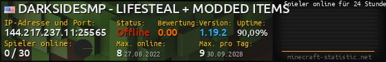 Userbar 560x90 mit Online-Player-Charts für Server 144.217.237.11:25565