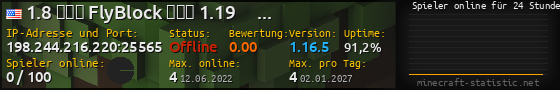 Userbar 560x90 mit Online-Player-Charts für Server 198.244.216.220:25565