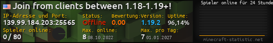 Userbar 560x90 mit Online-Player-Charts für Server 139.99.184.203:25565