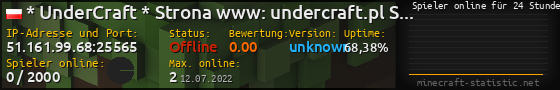 Userbar 560x90 mit Online-Player-Charts für Server 51.161.99.68:25565