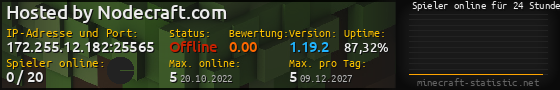 Userbar 560x90 mit Online-Player-Charts für Server 172.255.12.182:25565