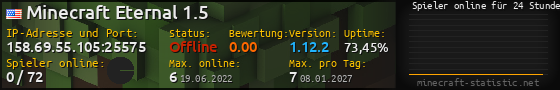 Userbar 560x90 mit Online-Player-Charts für Server 158.69.55.105:25575