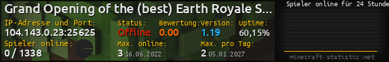 Userbar 560x90 mit Online-Player-Charts für Server 104.143.0.23:25625