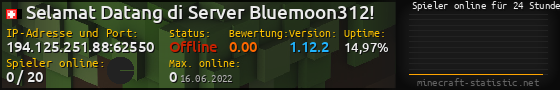 Userbar 560x90 mit Online-Player-Charts für Server 194.125.251.88:62550