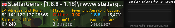 Userbar 560x90 mit Online-Player-Charts für Server 51.161.122.177:25565