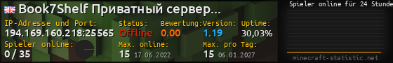 Userbar 560x90 mit Online-Player-Charts für Server 194.169.160.218:25565