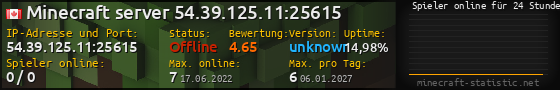 Userbar 560x90 mit Online-Player-Charts für Server 54.39.125.11:25615