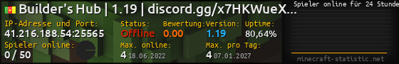 Userbar 560x90 mit Online-Player-Charts für Server 41.216.188.54:25565