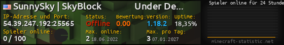 Userbar 560x90 mit Online-Player-Charts für Server 54.39.247.192:25565