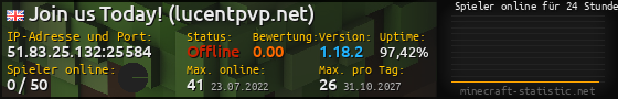 Userbar 560x90 mit Online-Player-Charts für Server 51.83.25.132:25584