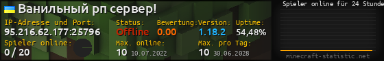 Userbar 560x90 mit Online-Player-Charts für Server 95.216.62.177:25796